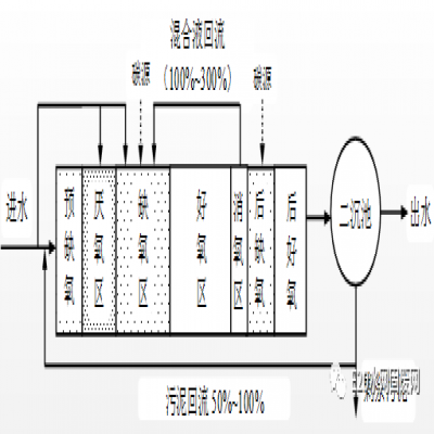 何伶?。航K省太湖流域城鎮污水處理廠新一輪提標建設